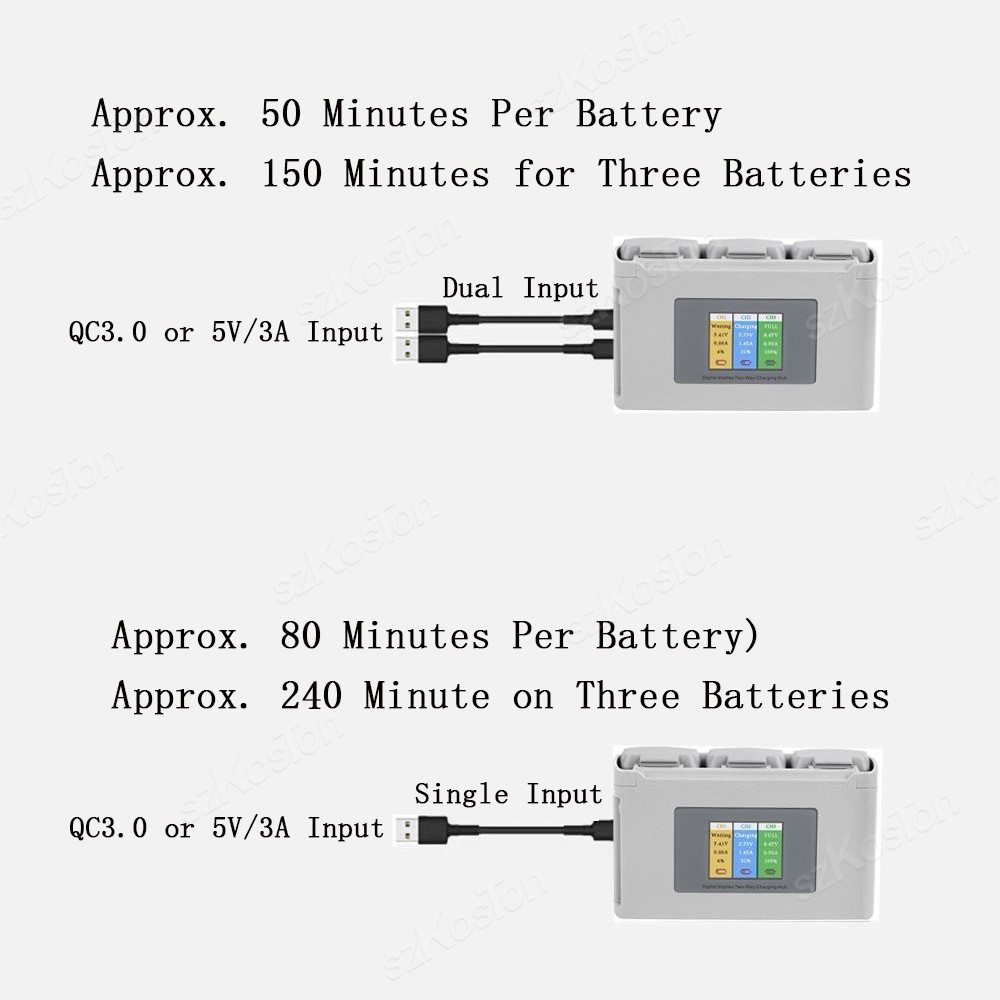 Voor DJI Mavic Mini 2/SE Mini  - Drone Battery Smart recensie en prijs