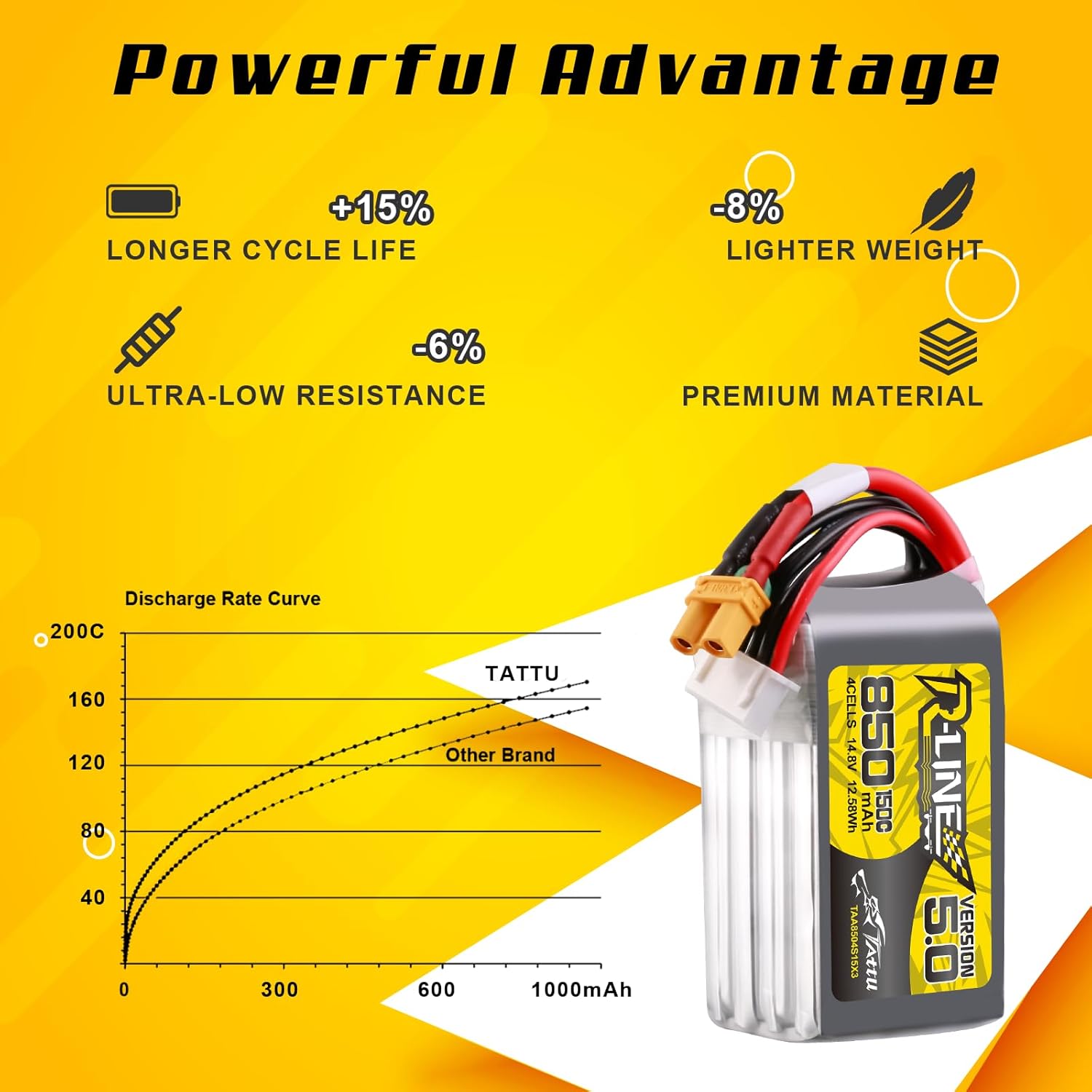 Tattu R-Line 5.0 850mAh 4S 150 - Drone Battery 4S recensie en prijs